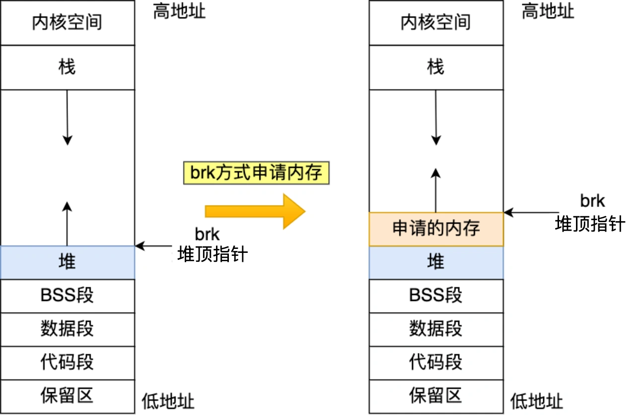 brk申请