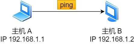 ping-0