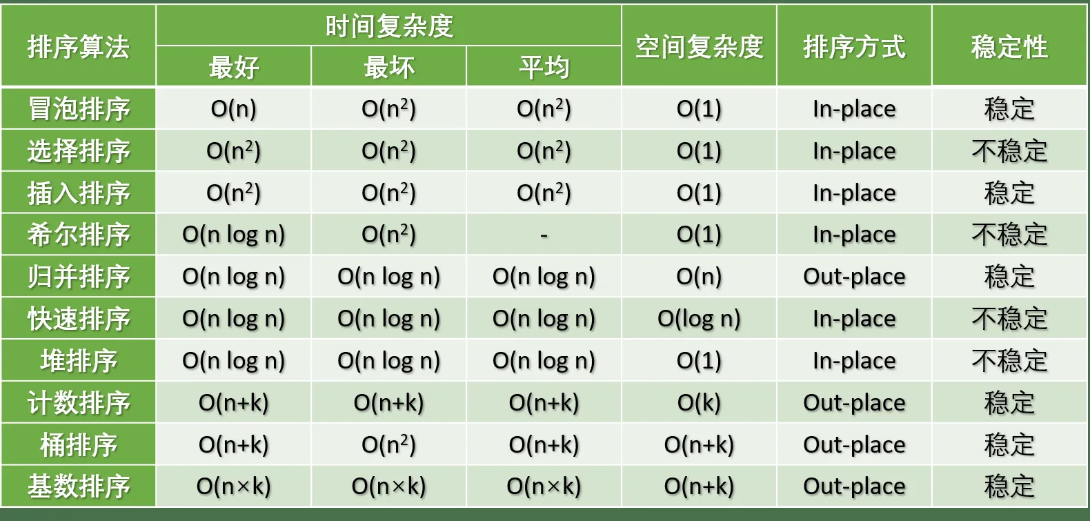 十大排序算法