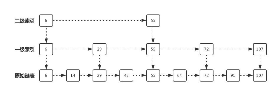 sorted-sets-skiplist