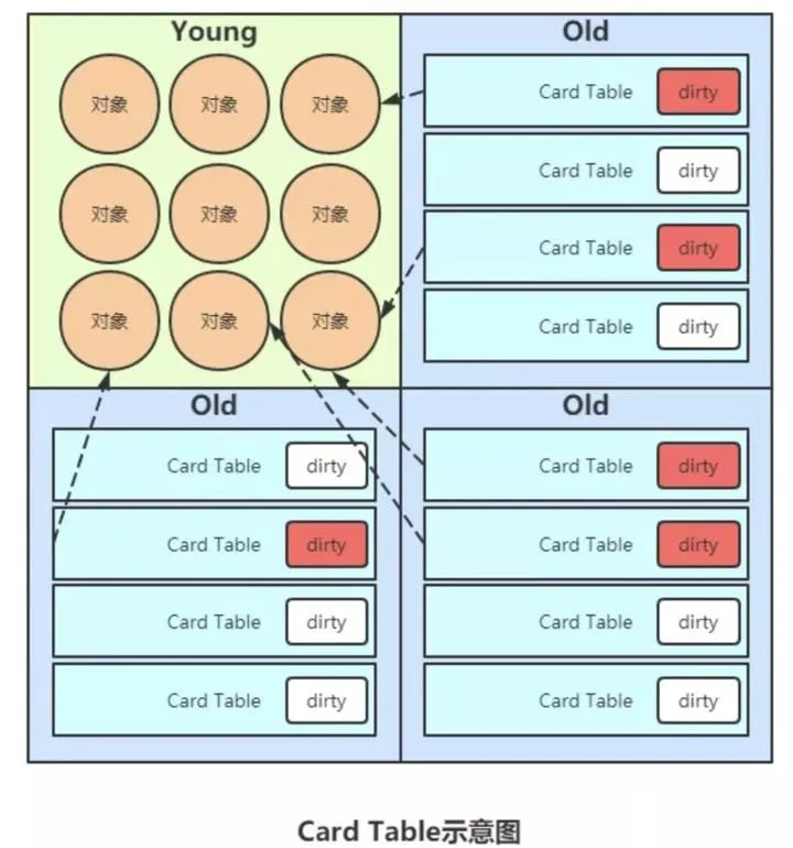 card-table