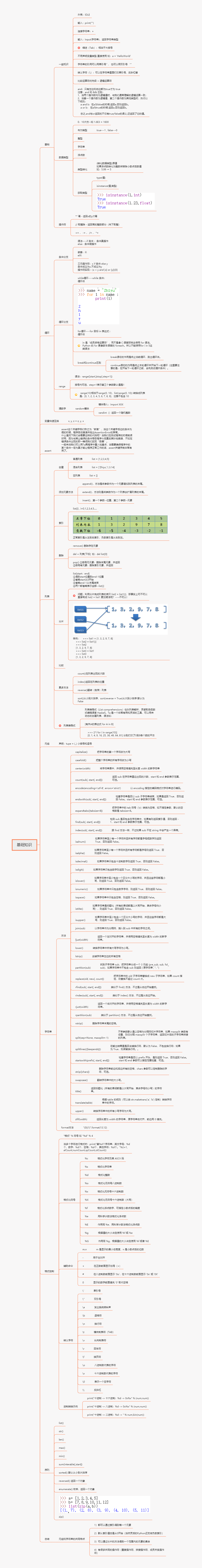 基础知识