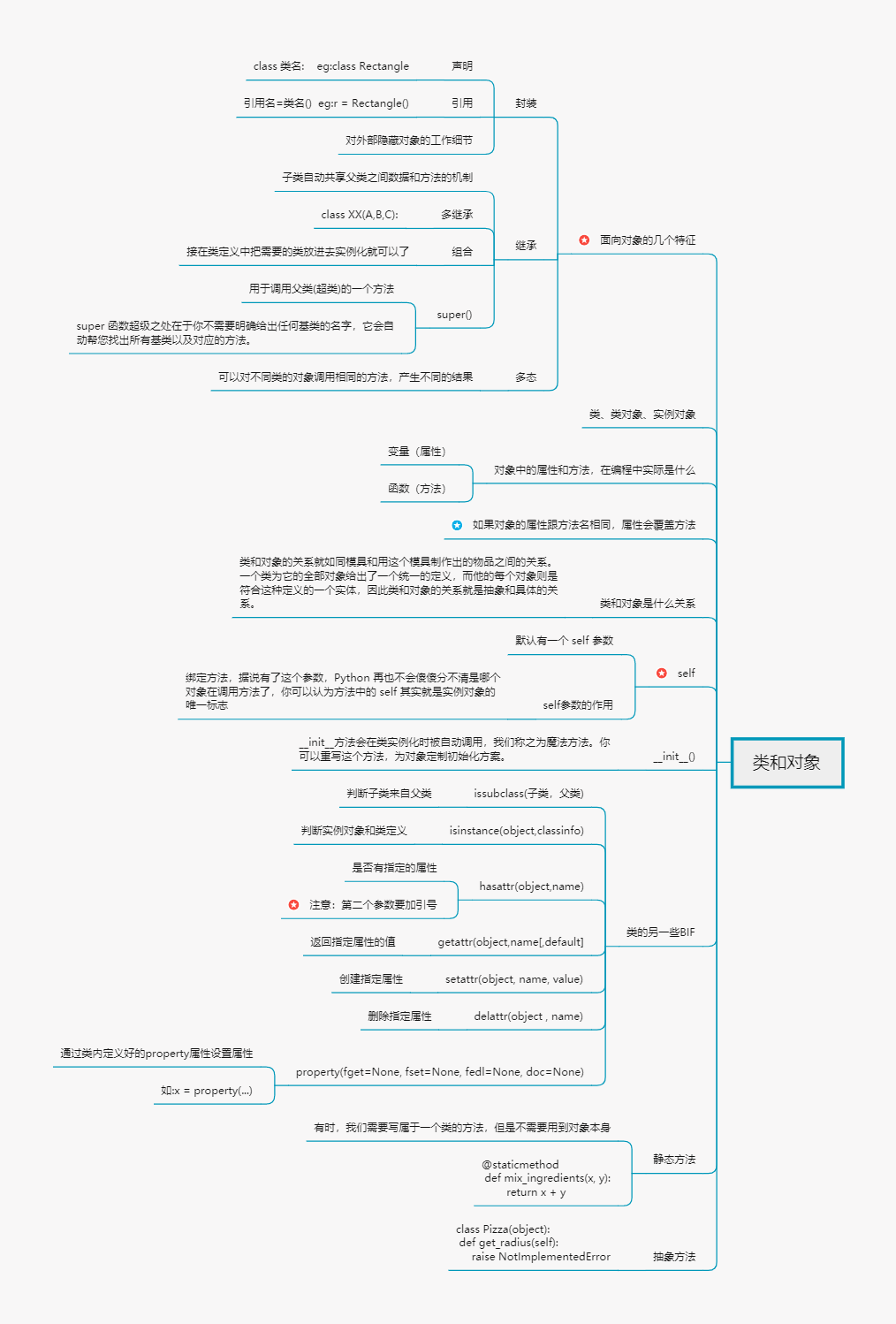 类和对象